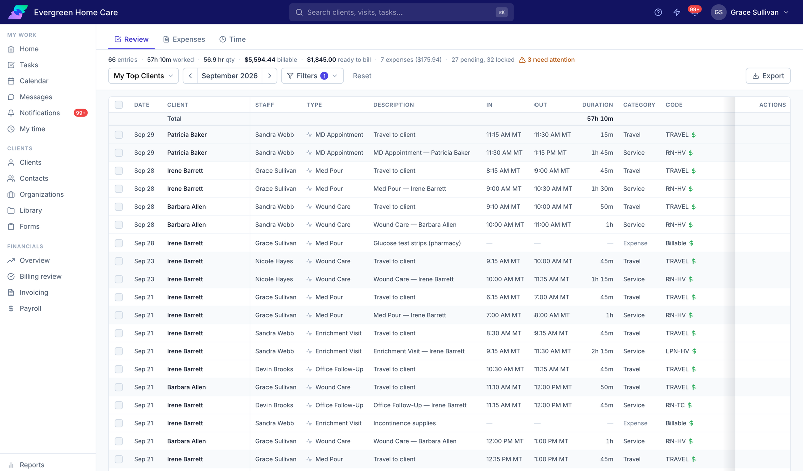 Billing review in Care Flow: a month of entries with billing codes, categories, durations, and the totals for the period